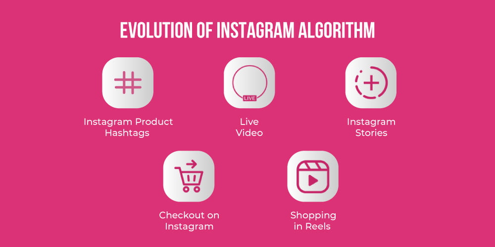 Instagram Reels Algorithm, Instagram Reels, Instagram Algorithm, Reels Algorithm, Algorithm, Instagram, Reels