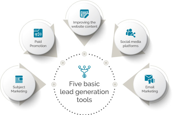inexpensive seo lead generation services, lead generation company in india, lead generation company in delhi, lead generation services in india, lead generation companies in india, seo lead generation services, b2b lead generation companies in india, lead generation companies in delhi, best lead generation companies in india, lead generation companies in mumbai, Lead Generation Tools