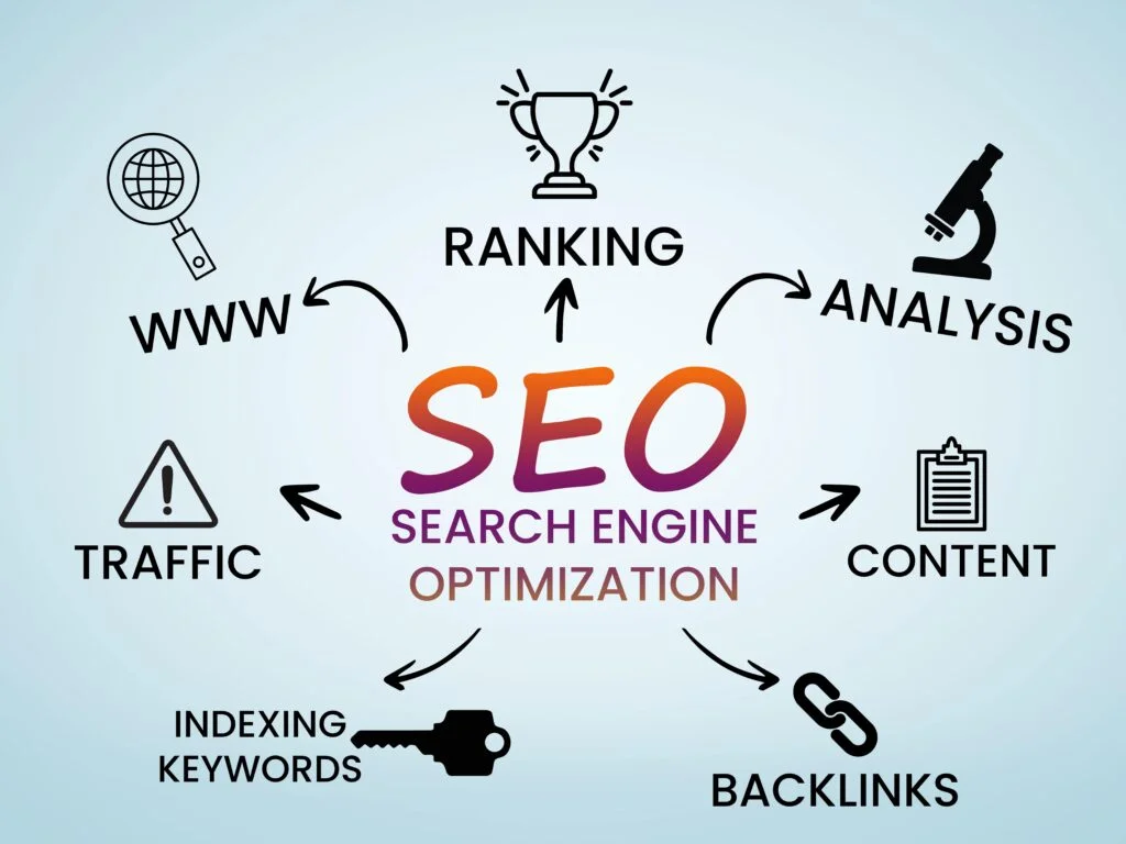 inexpensive seo lead generation services, seo, celebrity seo services, celebrity seo, celebrity seo company, seo lead generation services, affordable seo services india, result driven seo, affordable seo services in india, cheap seo services india, How Search Engine Optimization Works