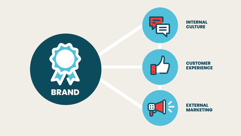 brand marketing company noida, branded content optimization, brand content optimization, brand promotion company, ideal brand marketing, brand promotion, brand promotion companies, celebrity brand endorsement agency, increase brand visibility online, brand promotion agency, ideal brand