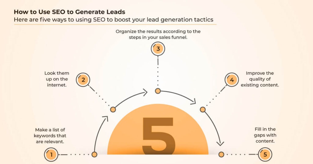 b2b leads india, leads provider in india, leads provider company in india, india business leads, business leads india, seo leads, leads providing companies in india, get seo leads, i leads company, b2c leads provider, How to Use SEO to Generate Leads