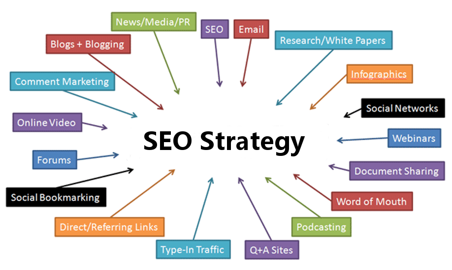 Public Figure SEO strategies, Online reputation management, Personal brand optimization, Social media branding, High-quality content marketing, Local SEO tips, Backlink building techniques, Personal website SEO, Search engine optimization for influencers, Digital branding tips