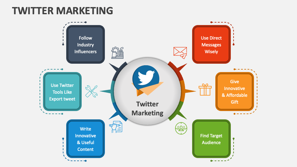 Twitter ad optimization strategies, Twitter advertising tips, Twitter campaign optimization, social media ads, Twitter marketing strategies, Twitter ad targeting, Twitter ad budget, audience targeting on Twitter, ad content optimization, Twitter ad formats