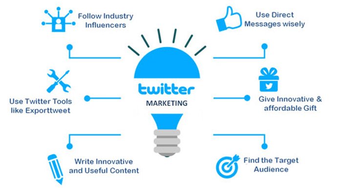 Twitter ad optimization strategies, Twitter advertising tips, Twitter campaign optimization, social media ads, Twitter marketing strategies, Twitter ad targeting, Twitter ad budget, audience targeting on Twitter, ad content optimization, Twitter ad formats