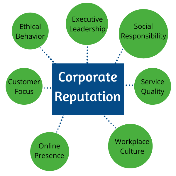 corporate reputation strategy, building trust in business, corporate reputation management, business reputation building, reputation monitoring tools, crisis management for reputation, corporate social responsibility, stakeholder engagement strategies, online reputation management, brand perception improvement, maintaining corporate image, corporate values and trust, leadership in reputation building, enhancing corporate reputation, reputation management best practices, public relations strategies, managing business reputation, CSR for corporate reputation, ethical leadership impact, positive brand image development