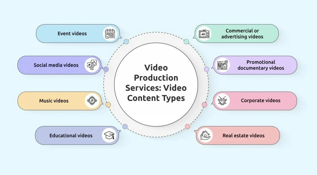 viral video production services, viral video marketing, creative video production, engaging video content, professional video services, brand awareness videos, social media video production, video content strategy, online video production, shareable video content