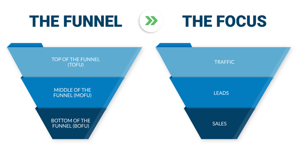 Facebook advertising strategies, small business Facebook ads, Facebook ad targeting, Facebook Pixel retargeting, Facebook ad formats, Lookalike Audiences, ad copy optimization, Facebook ad budget, mobile-friendly Facebook ads, Facebook ad performance tracking, seasonal Facebook campaigns, Facebook marketing ROI