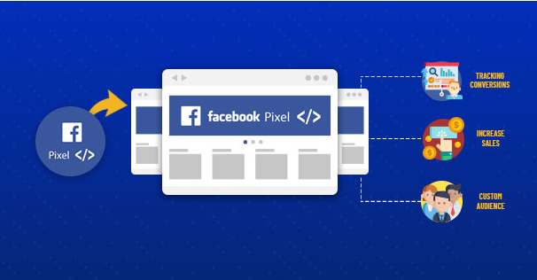 Facebook Pixel for Ad Performance, Facebook Pixel, Facebook Ads, Facebook Marketing, Digital Advertising, Retargeting, Facebook Pixel Setup, Online Marketing, Social Media Advertising, Indidigital